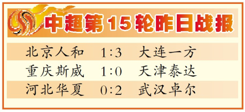 富力主场2-0击败河南建业赛季首零封对手