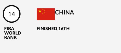世界排名第14位的中国U19男篮最终排名垫底。图片来源：FIBA官网截图