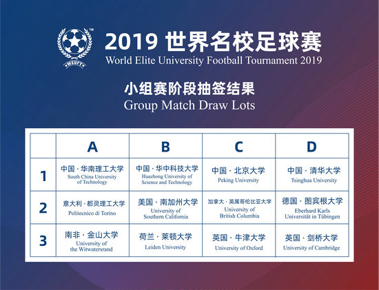 2019世界名校足球赛7月举行全球12所名校广州过招