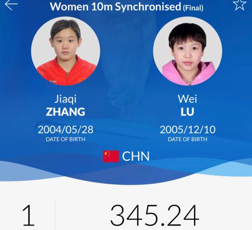 张家齐/卢为以345.24分的成绩摘得世锦赛女双10米台的金牌。