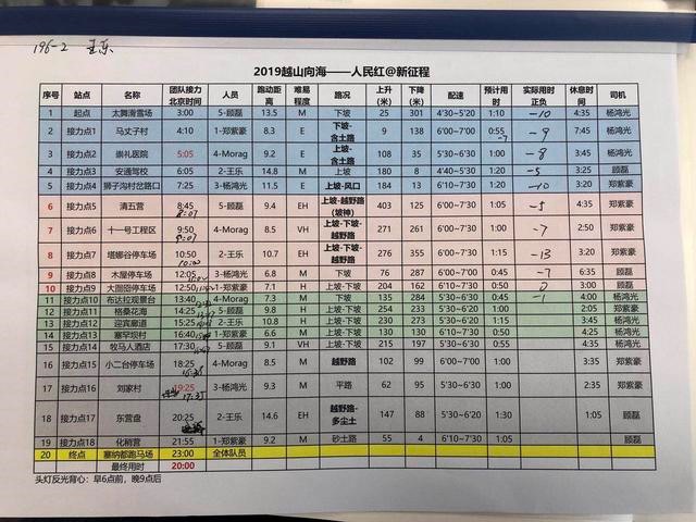 人民红@新征程：越山向海，一场微缩版的长征